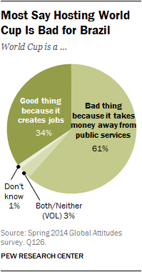 Full report available at the Pew Research Center